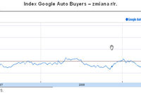 Wyszukiwarka Google a prognozowanie gospodarcze