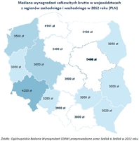 Mediana wynagrodzeń całkowitych brutto w województwach  z regionów zachodniego i wschodniego w 2012 