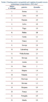 Tabela 1. Ranking państw europejskich pod względem dynamiki wzrostu nominalnego wynagrodzenia w 2015