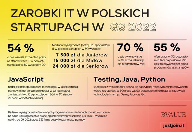 Jakie zarobki oferują specjalistom IT polskie startupy?