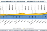 Zarobki w bankowości w 2011 roku Zarobki w bankowości w 2011 roku