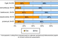 Rośnie popyt na zarządzanie dokumentami