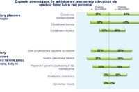 Pokryzysowe zarządzanie personelem