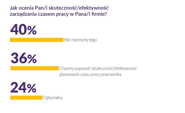 Zarządzanie zasobami ludzkimi sięga po „twarde dane”