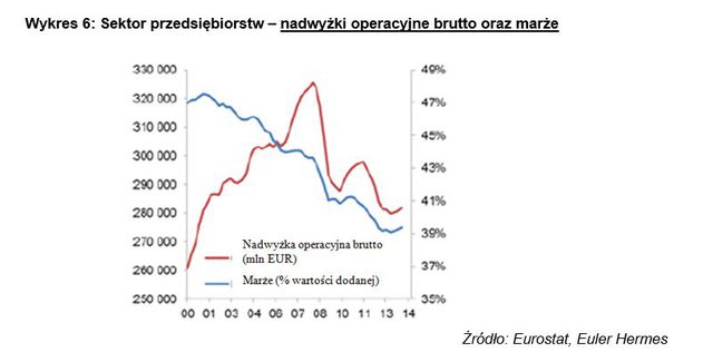 Włoskie firmy = zatory płatnicze?