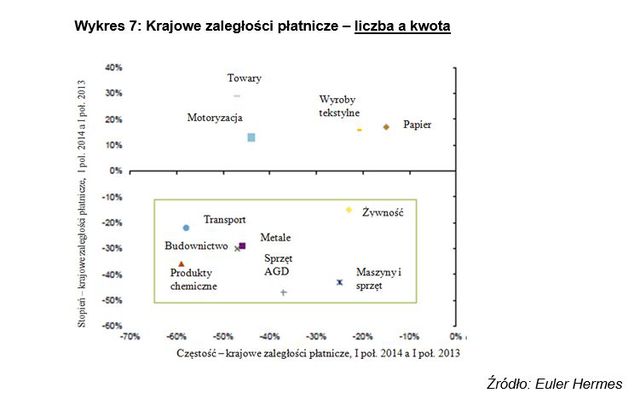 Włoskie firmy = zatory płatnicze?