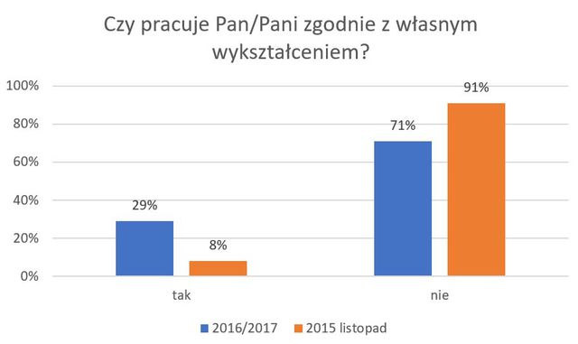 Czy pracownicy z Ukrainy cenią pracę w Polsce?
