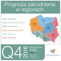 Prognoza zatrudnienia w regionach