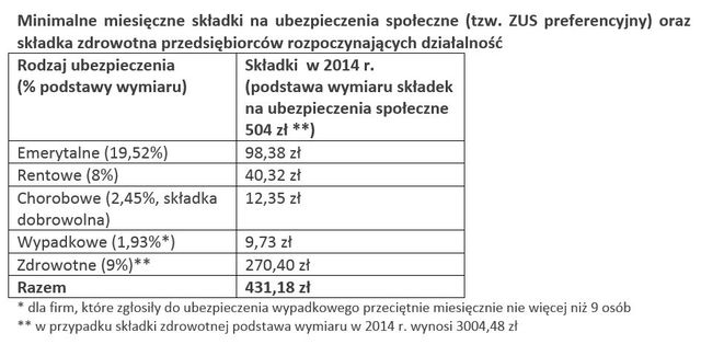 Zawieszenie firmy podczas urlopu to oszczędność