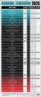 Ranking zawodów 2025