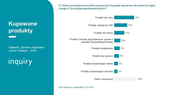 Jedzenie warzyw i owoców, czyli zdrowe odżywianie wg Polaków