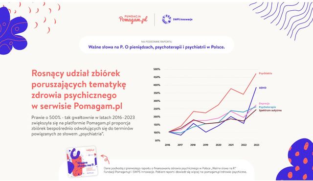 Zdrowie psychiczne w potrzebie, a finansowanie i dostęp do lekarzy kuleje