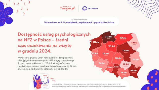 Zdrowie psychiczne w potrzebie, a finansowanie i dostęp do lekarzy kuleje