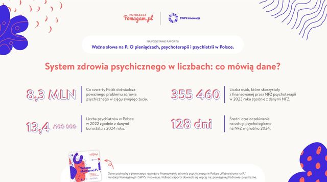 Zdrowie psychiczne w potrzebie, a finansowanie i dostęp do lekarzy kuleje