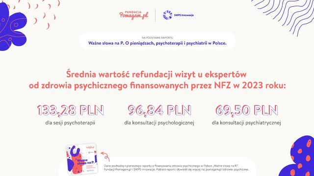 Zdrowie psychiczne w potrzebie, a finansowanie i dostęp do lekarzy kuleje