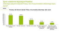 Dlaczego pasywni dojrzali Polacy nie chcą prowadzić aktywnego stylu życia?