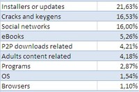 Niebezpieczne strony internetowe I kw. 2011