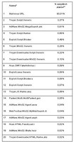 Top 20 szkodliwych programów w internecie w 2013