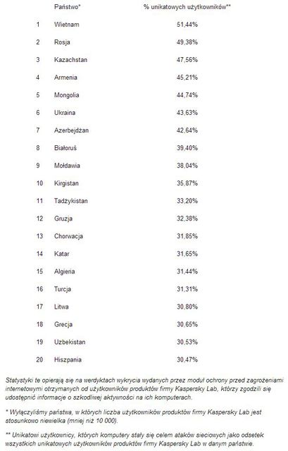 Ewolucja złośliwego oprogramowania I kw. 2014