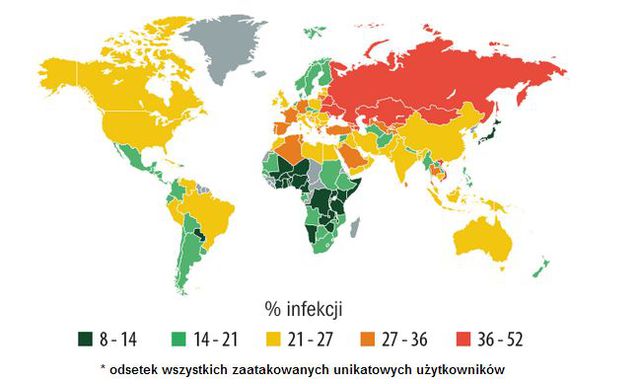 Ewolucja złośliwego oprogramowania I kw. 2014