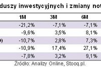 Inwestowanie w złoto z ryzykiem lub bez Inwestowanie w złoto z ryzykiem lub bez