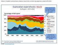 Wydatki na poszukiwanie i badanie nowych złóż na świecie (wg regionów) w latach 1975–2012