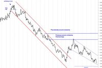 Złoty najmocniejszy od 3 lat Złoty najmocniejszy od 3 lat