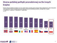 Ocena polskiej polityki prorodzinnej na tle innych krajów
