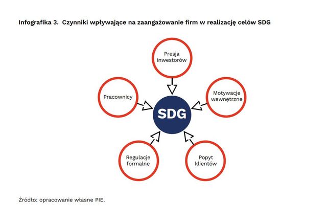 Agenda 2030: czy Polska osiągnęła cele zrównoważonego rozwoju?