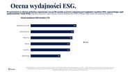 Ocena wydajności ESG