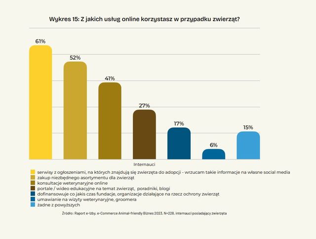 Zwierzęta domowe i biurowe: czy praca to miejsce dla psów i kotów?