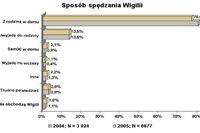 Bożonarodzeniowe zwyczaje internautów