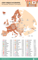 Ceny mięsa w Europie