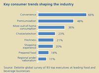 Główne trendy konsumenckie kształtujące przemysł